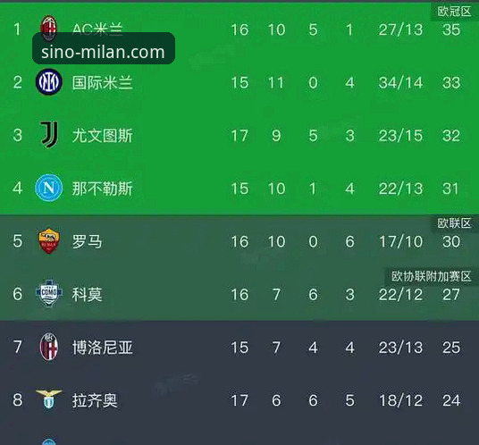 米兰体育平台深度分析：AC米兰中国官网安全吗怎么样，权威性与实用性全解析