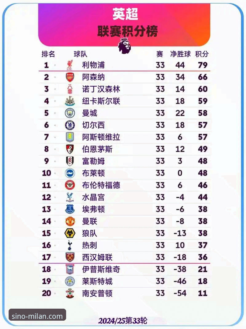 资深用户分享：从五月积分榜看英超争冠格局，阿森纳为何成“五月之王”？